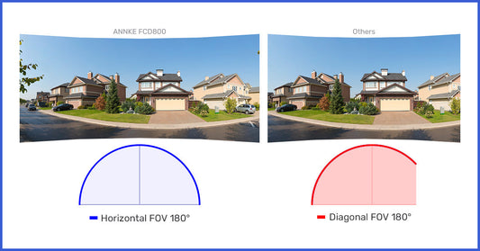 Super Ultra Weitwinkel-Sicherheitskameras: Der unverzichtbare Einkaufsratgeber